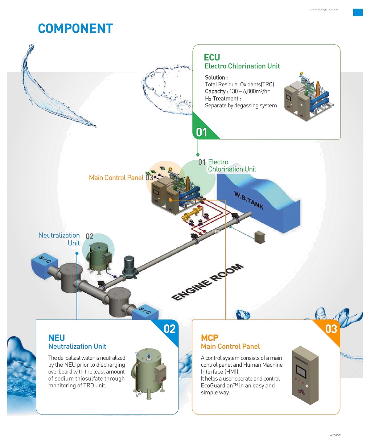 EcoGuardian system components
