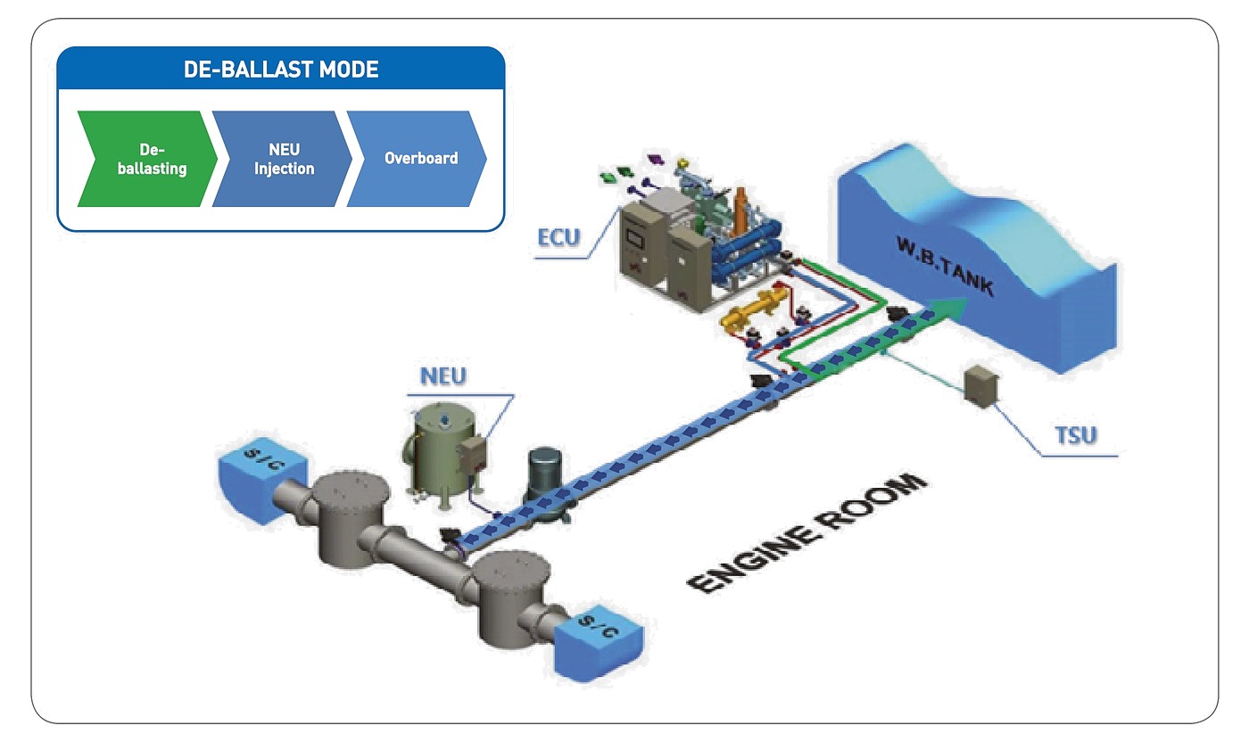 De-ballast mode arrangement