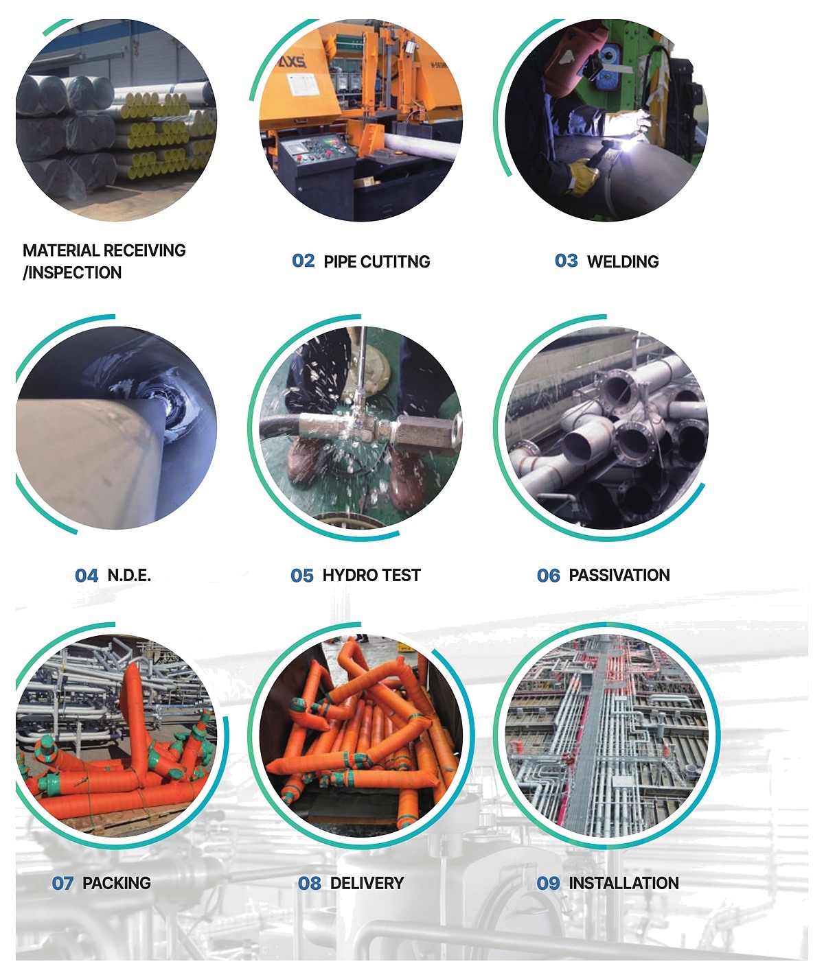 Double wall pipe manufacturing process