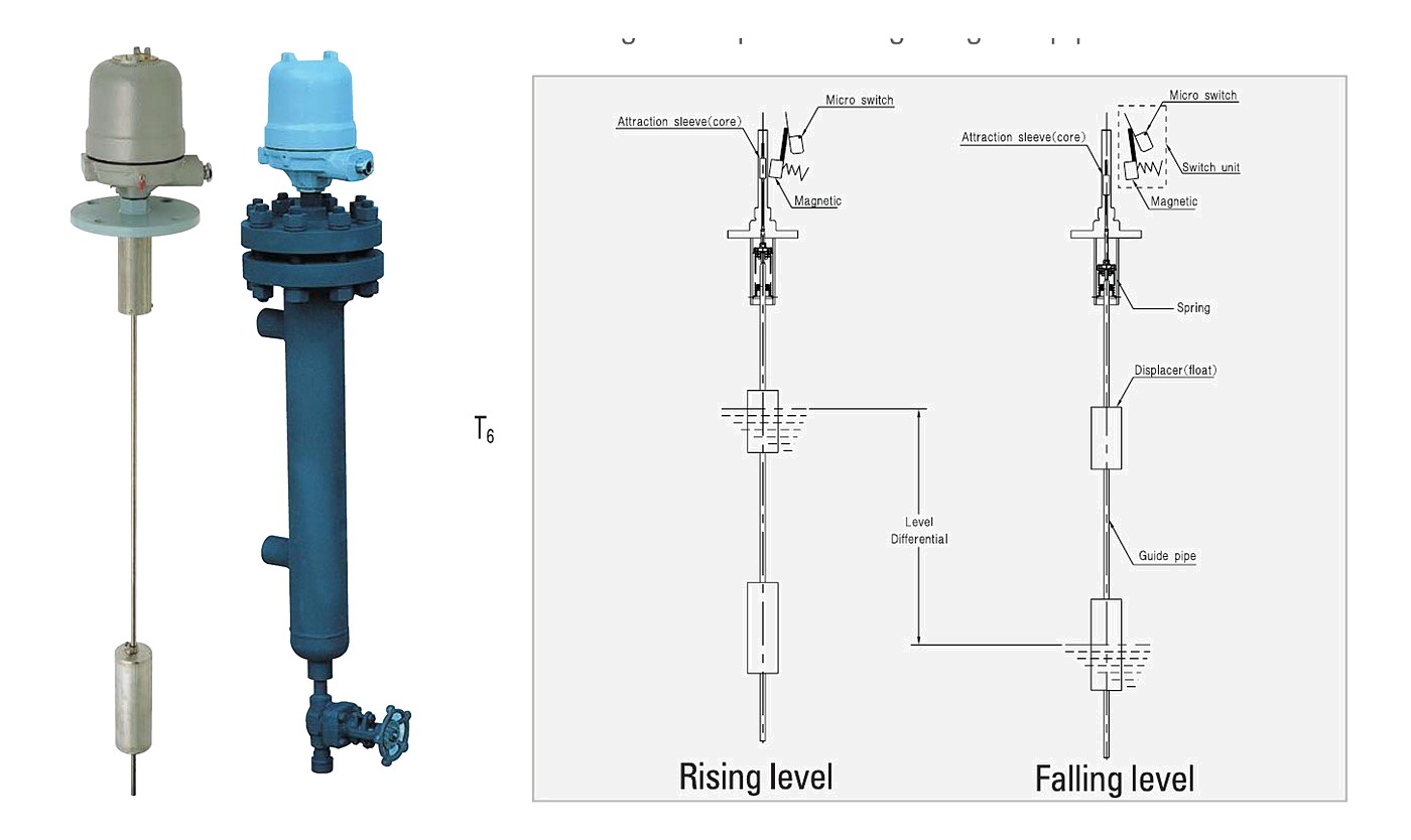 DMS displacement level switches and the rising and falling level principle
