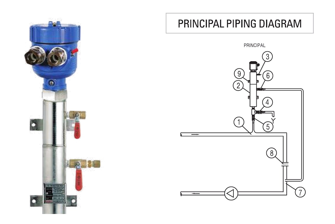 Capacitive oil detector and the principal piping diagram