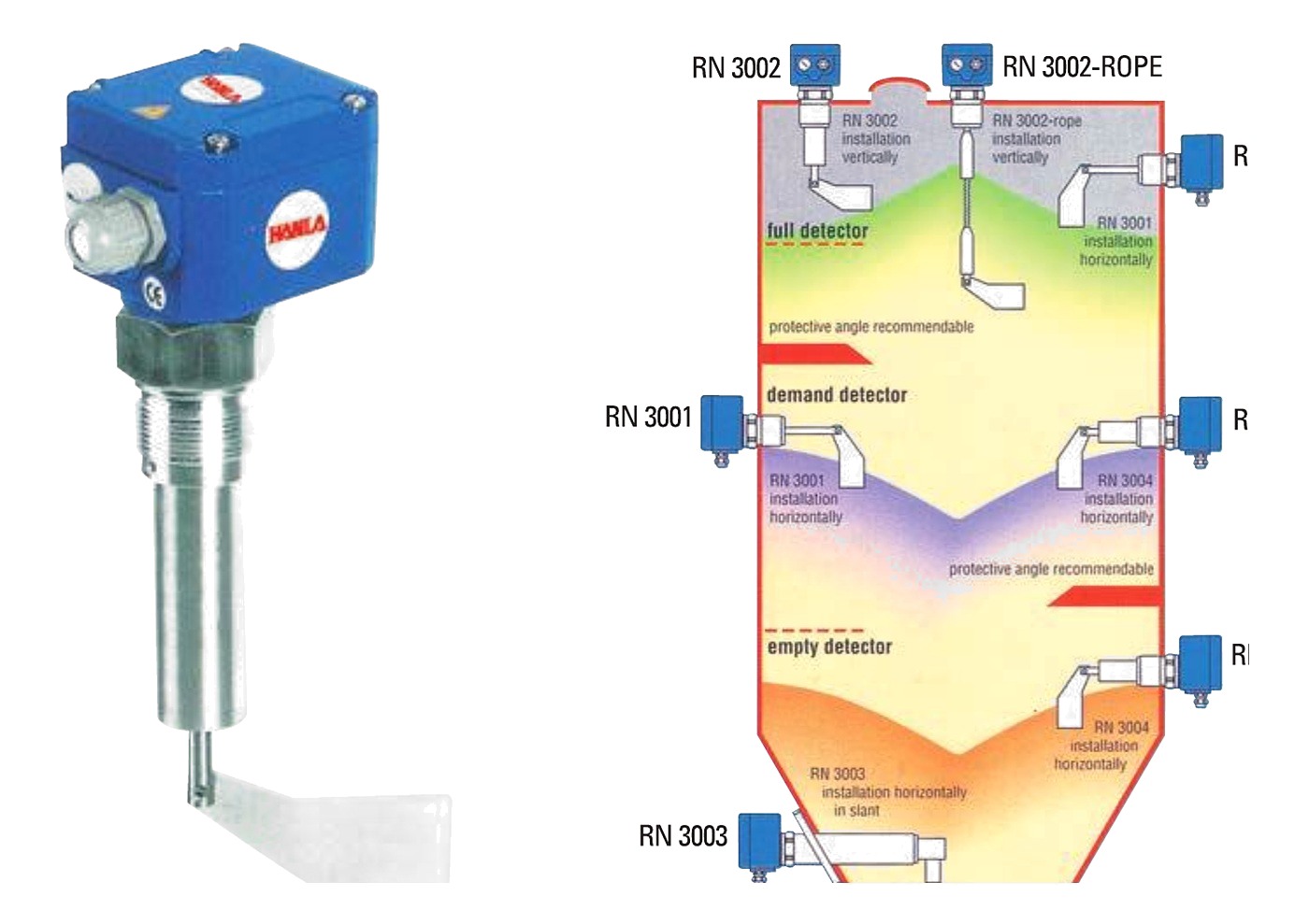 RN 3000 paddle level switch and silo mounting arrangements