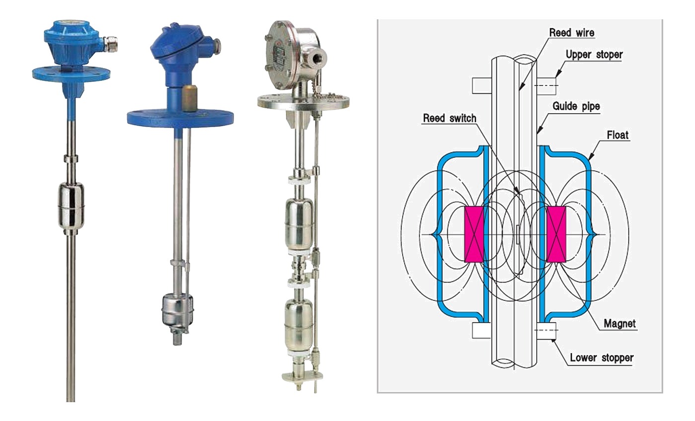 TMR reed switch float level switches and the reed switch principle