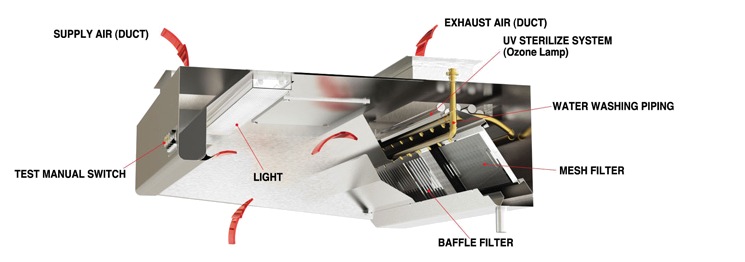 USPHS galley hood cutaway