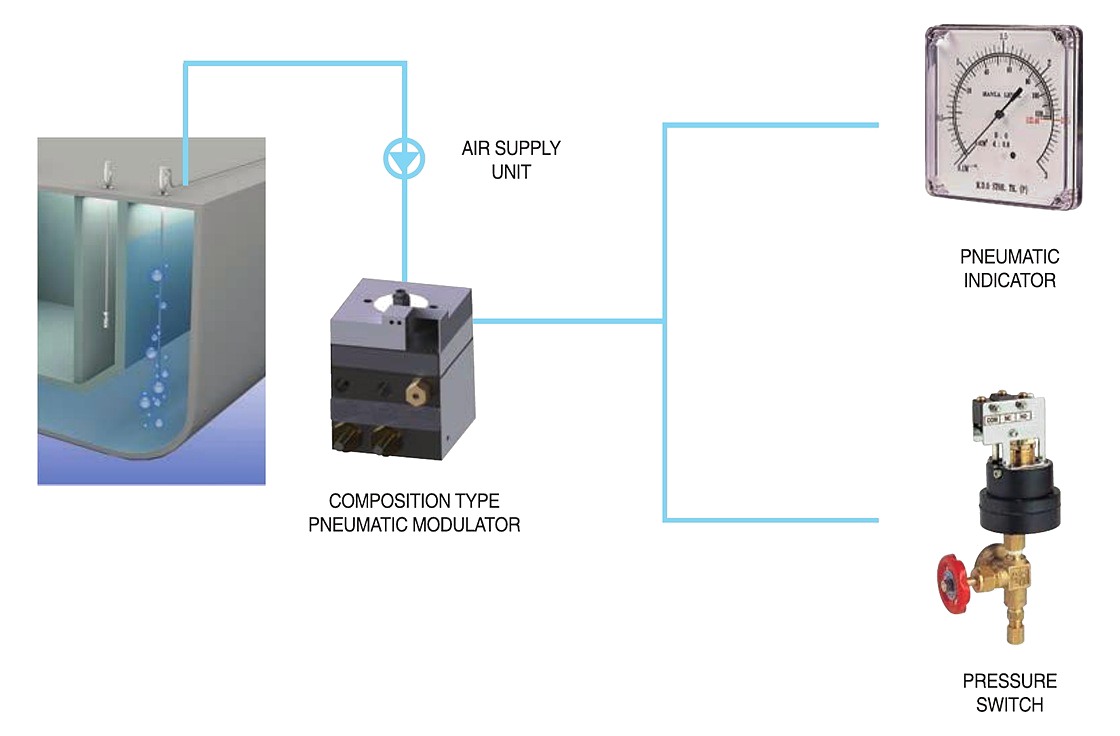Air purge remote sounding system