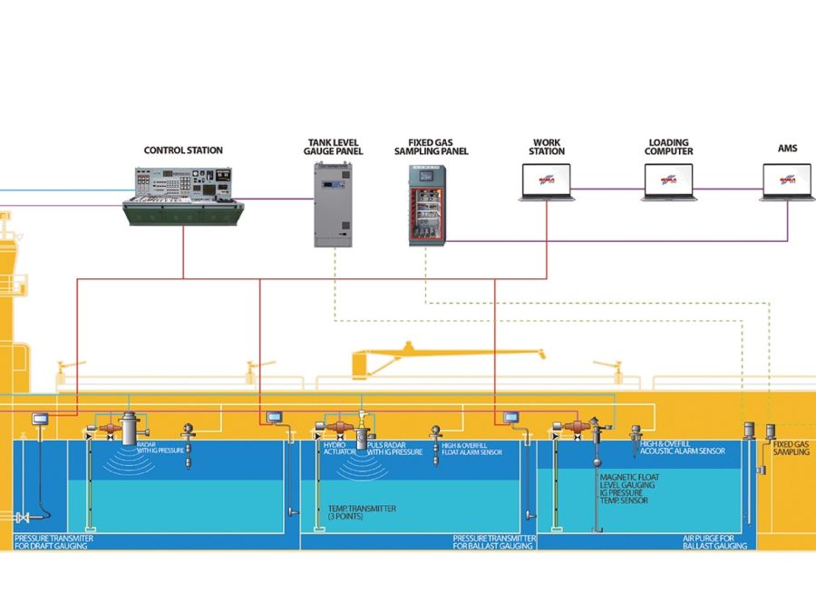 Tank Monitoring Systems